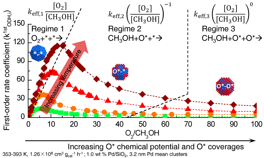 TOC Tu 2015 ACS Catalysis