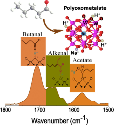 Yang_et_al-2017-ChemCatChem