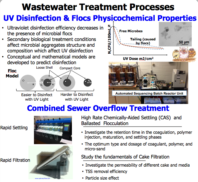 Wastewater Treatment Processes