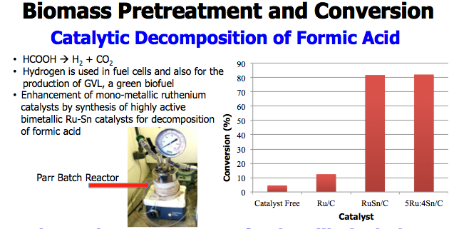 Catalytic Decomposition of Formic Acid