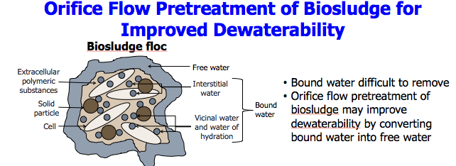 Orifice Flow Pretreatment of Biosludge for Improved Dewaterability